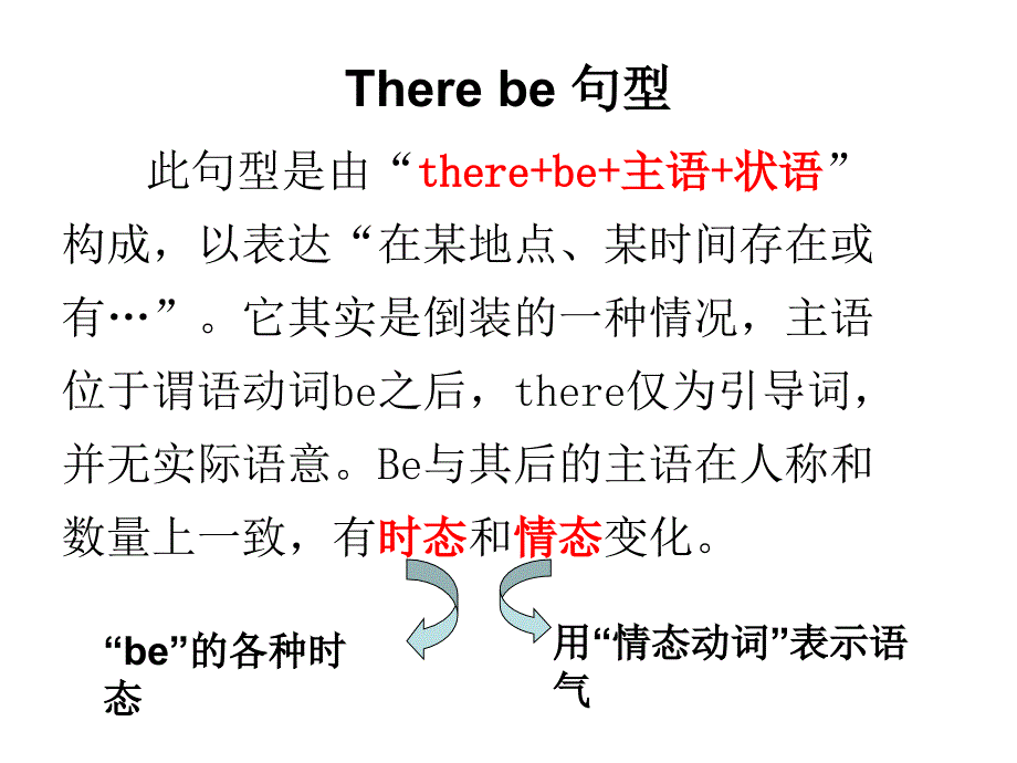 there-be句型1_第3页