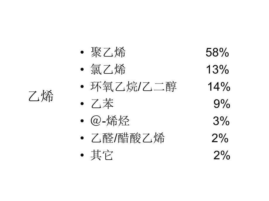 乙烯生产技术和工艺流程介绍_第5页