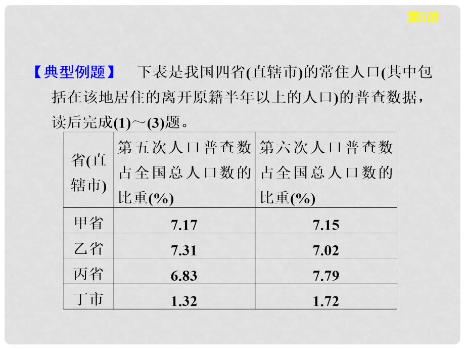 高考地理二轮复习 第5讲 知识回扣 人文地理课件_第3页