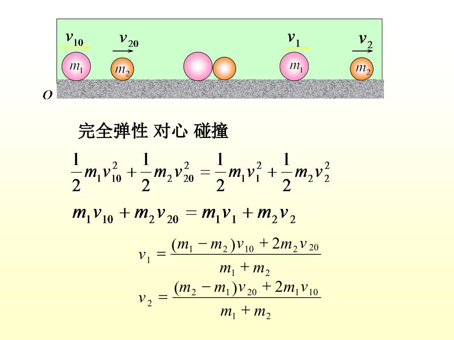 大学物理：4-功和能-C_第3页