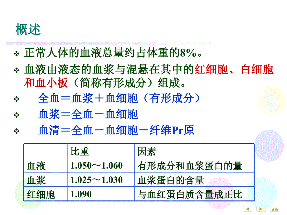 黄二版血液生化_第2页