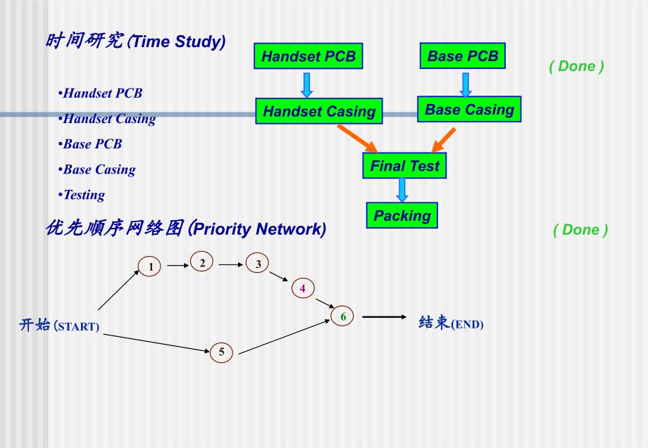 CellLine的建立步骤简介_第3页