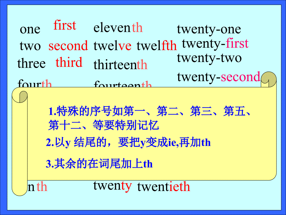 初中一年级英语上册正式篇第一课时课件_第3页