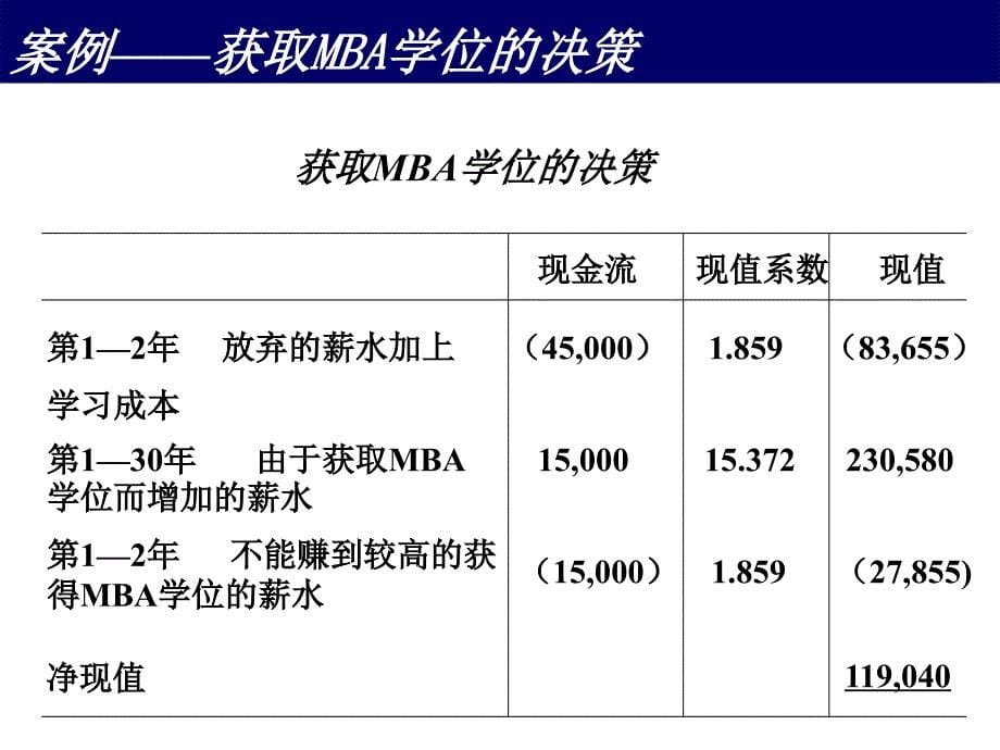 财务管理B最新课件_第5页