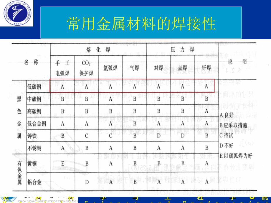 焊件结构设计_第3页