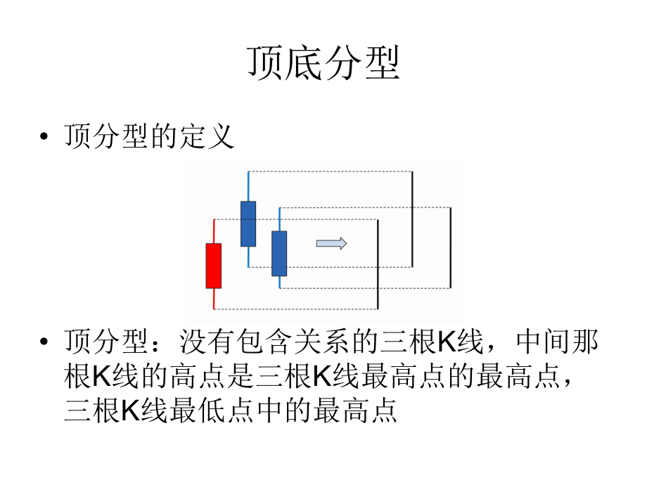 缠论基础教学课件_第2页