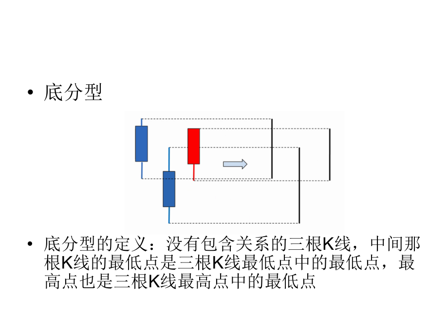 缠论基础教学课件_第3页