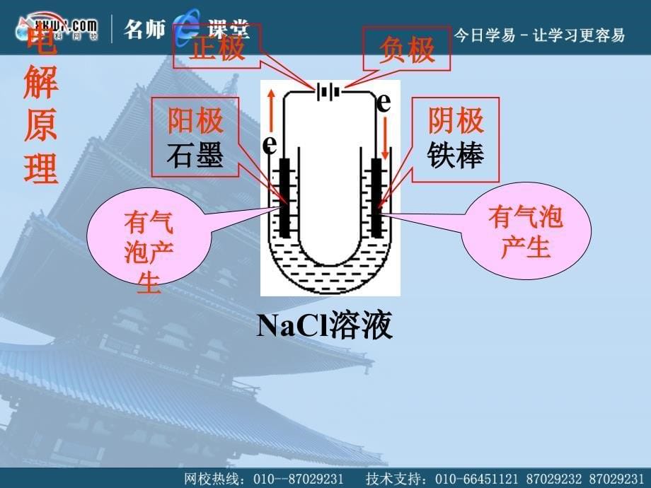 《氯化合物》（氯气的制法 ）课件1：课件二十四（12张PPT）_第5页