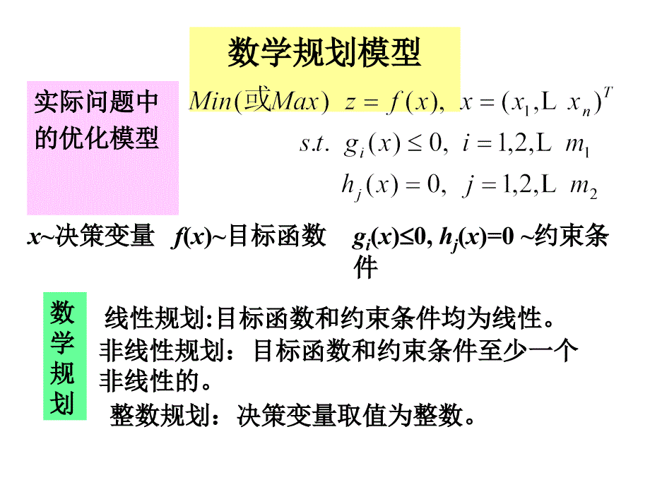 第5讲数学规划及Lingo_第1页