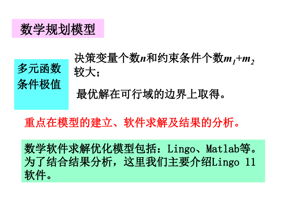 第5讲数学规划及Lingo_第2页