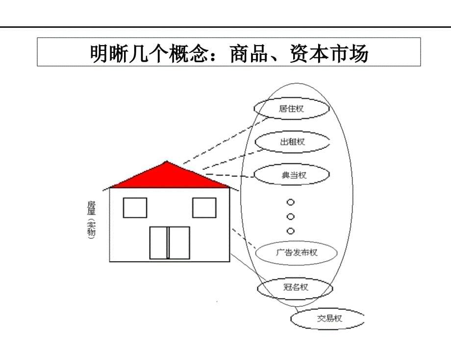 讲座政府和社会资本合作PPP模式理论政策与实务课件_第5页