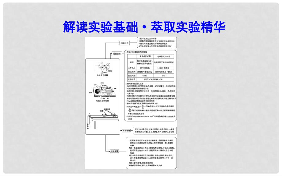 高中物理 第3章 匀变速直线运动的研究 第2节 匀变速直线运动的实验探究课件 鲁科版必修1_第3页