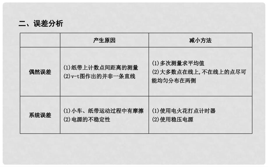 高中物理 第3章 匀变速直线运动的研究 第2节 匀变速直线运动的实验探究课件 鲁科版必修1_第5页