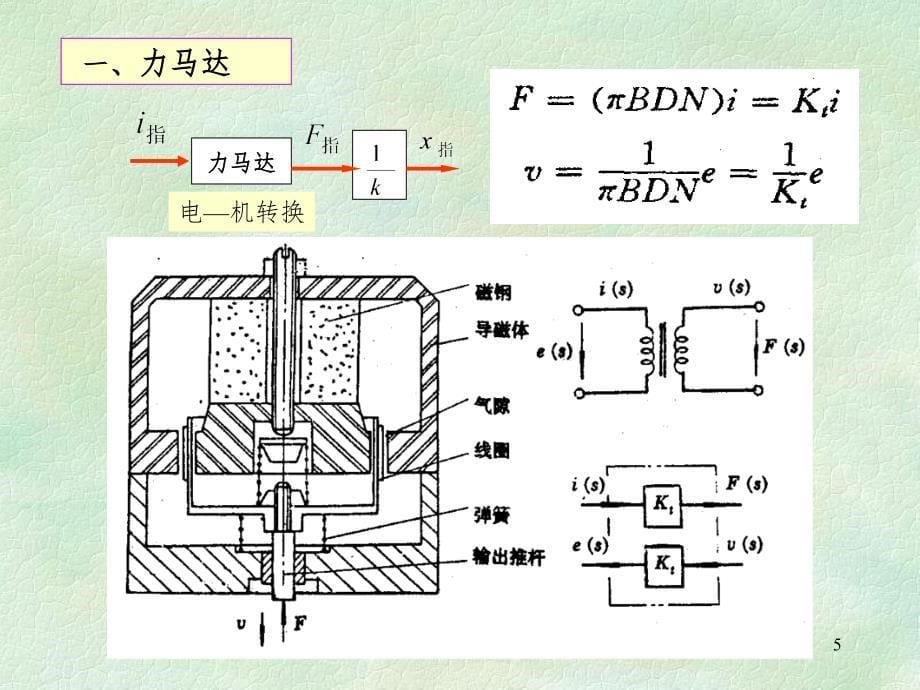 数控5-伺服阀(课堂PPT)_第5页