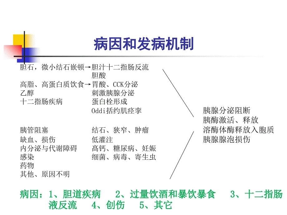 业务学习急性胰腺炎课件_第5页