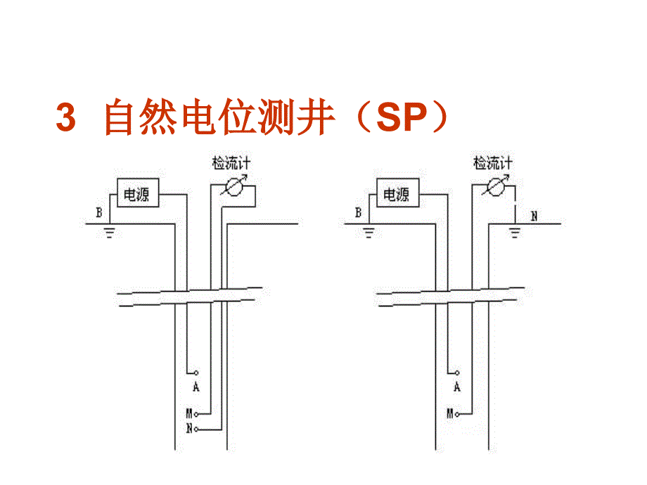 《地球物理测井》PPT课件_第2页