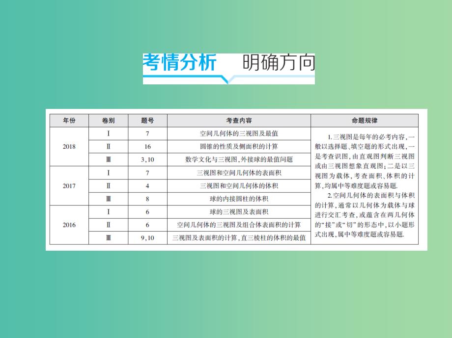 2019高考数学二轮复习 第9讲 空间几何体的三视图、表面积与体积课件 理.ppt_第2页