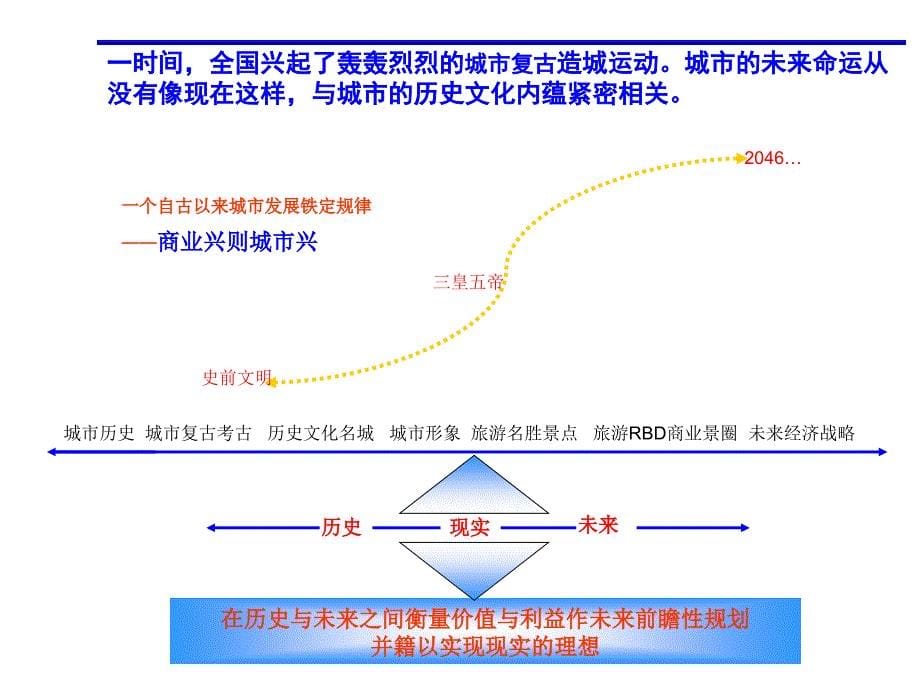 开封古城水系游憩商业项目开发战略及二期开发定位报告107p_第5页