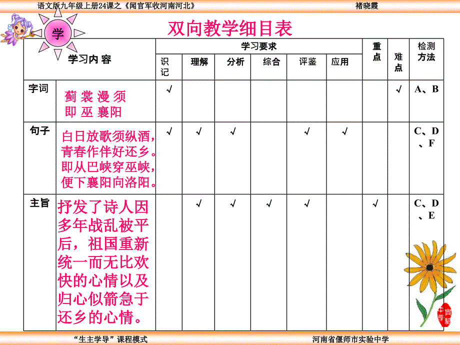 闻官军收河南河北3_第4页