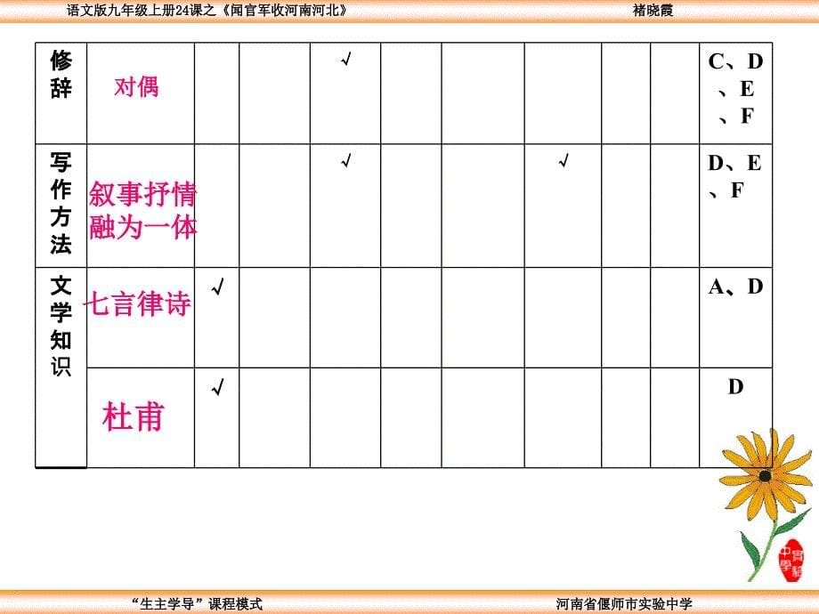 闻官军收河南河北3_第5页