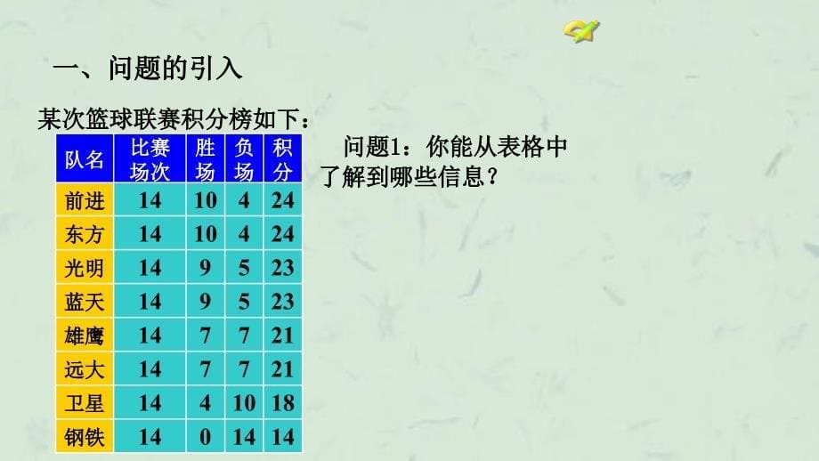 实际问题与一元一次方程3探究2篮球积分表问题课件_第5页