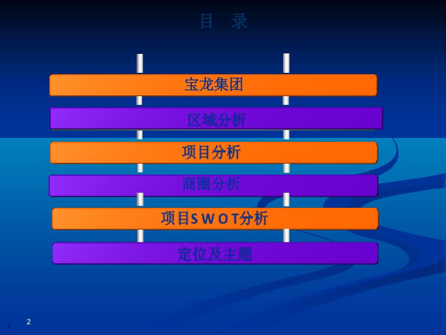 青岛城阳宝龙城市广场项目调查报告_第2页