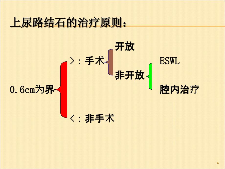 输尿管镜钬激光治疗输尿管结石ppt课件_第4页