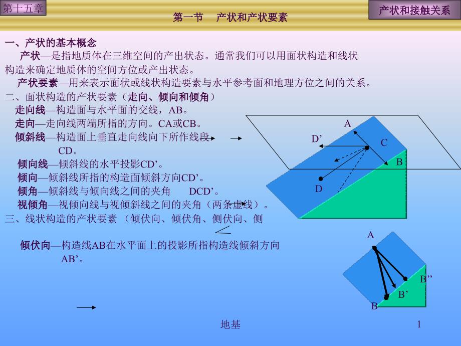 地质培训产状与接触关系ppt课件_第1页