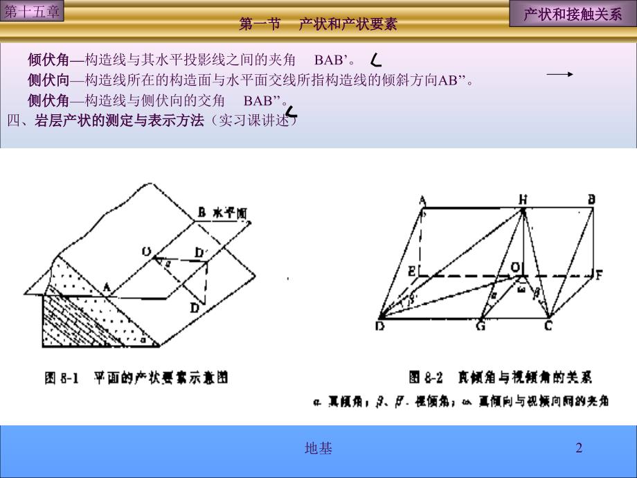 地质培训产状与接触关系ppt课件_第2页