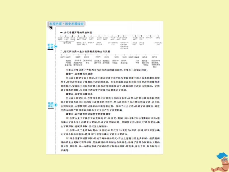 （赢在微点）2020高考历史总复习 5 古代希腊民主政治和罗马法的起源与发展课件 新人教版_第3页