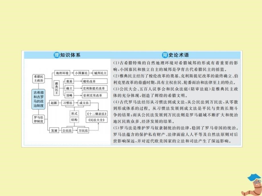 （赢在微点）2020高考历史总复习 5 古代希腊民主政治和罗马法的起源与发展课件 新人教版_第5页