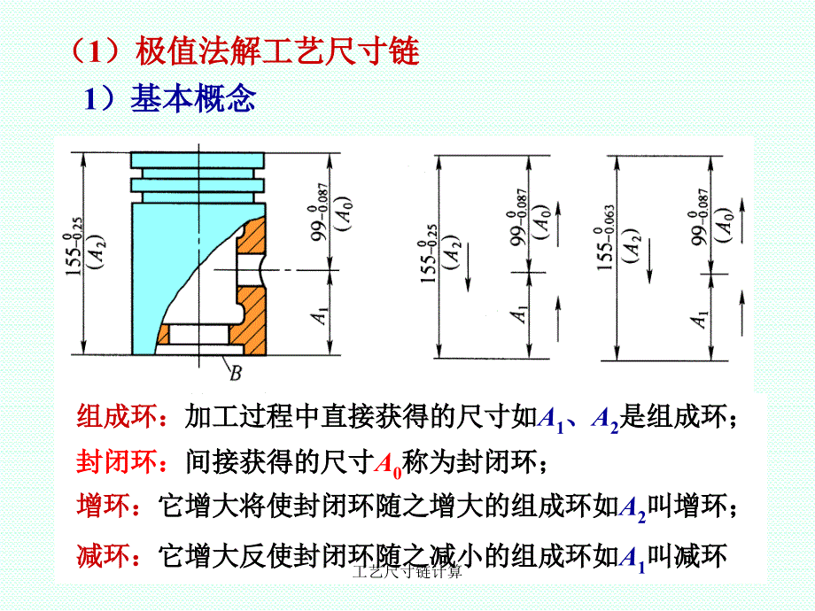 工艺尺寸链计算课件_第3页