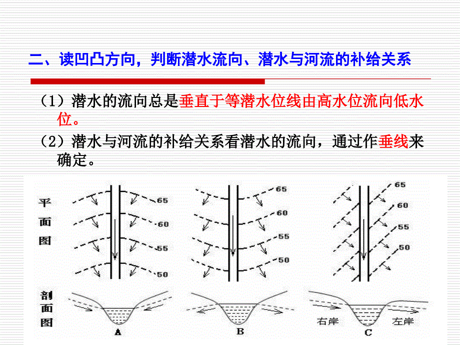 等潜水位线图的判读和应用_第4页