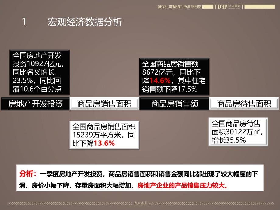 兰州安宁市场调研报告46p_第4页