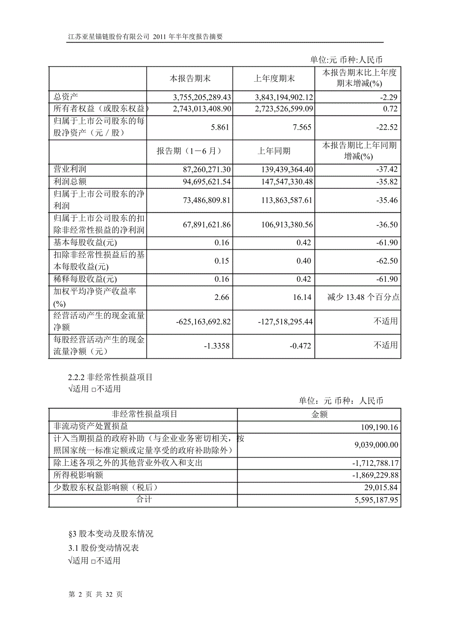 601890亚星锚链半年报摘要_第2页