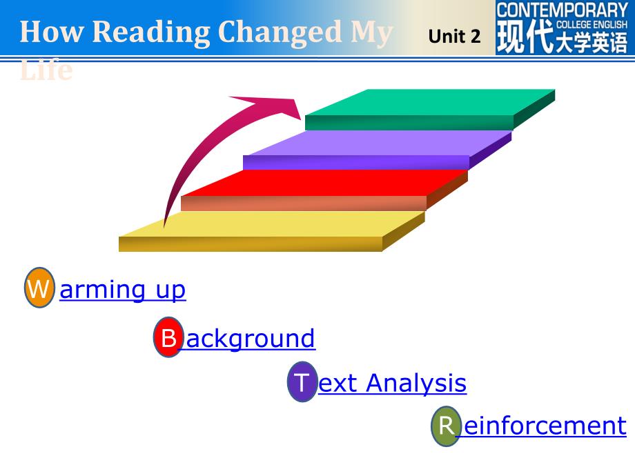 Unit2HowReadingChangedMyLife_第2页