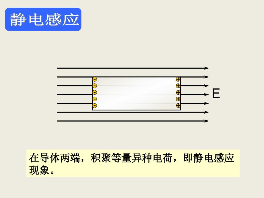 静电现象的应用很好_第4页