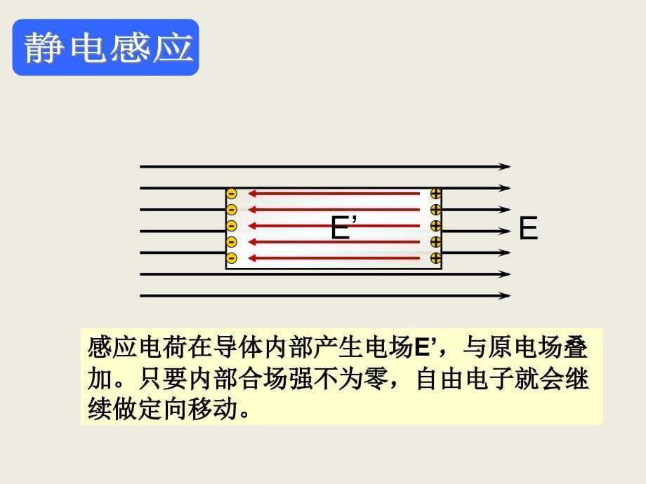 静电现象的应用很好_第5页