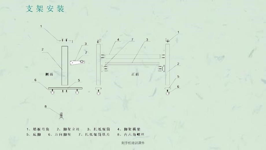 刻字机培训课件_第5页