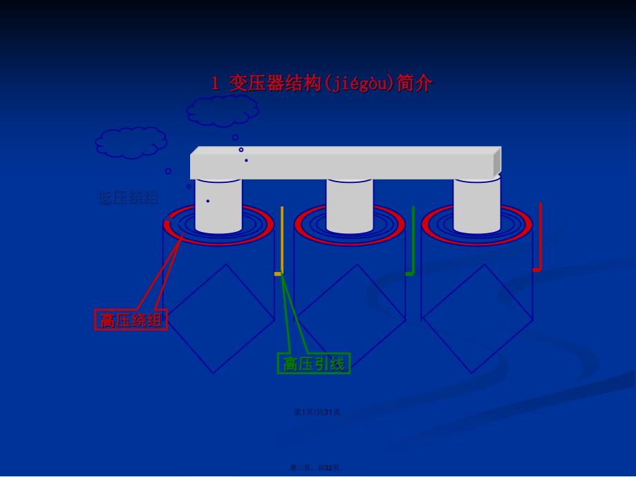 变压器绝缘学习教案_第2页