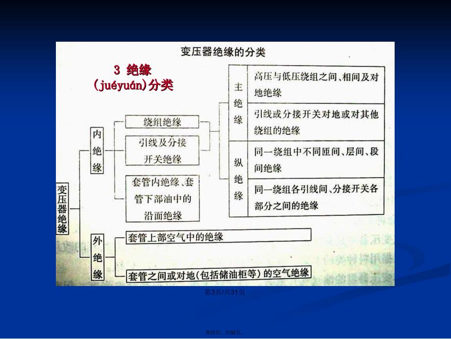 变压器绝缘学习教案_第4页