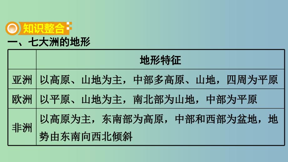 中考地理总复习专题分类攻略专题二自然环境与人类活动类型一世界的地形及其对人类活动的影响课件.ppt_第2页