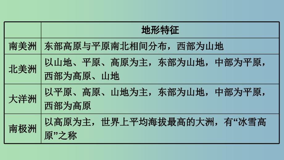 中考地理总复习专题分类攻略专题二自然环境与人类活动类型一世界的地形及其对人类活动的影响课件.ppt_第3页