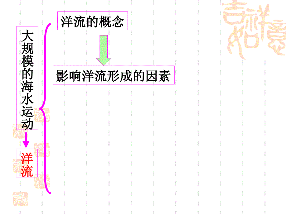 张超大规模的海水运动_第4页