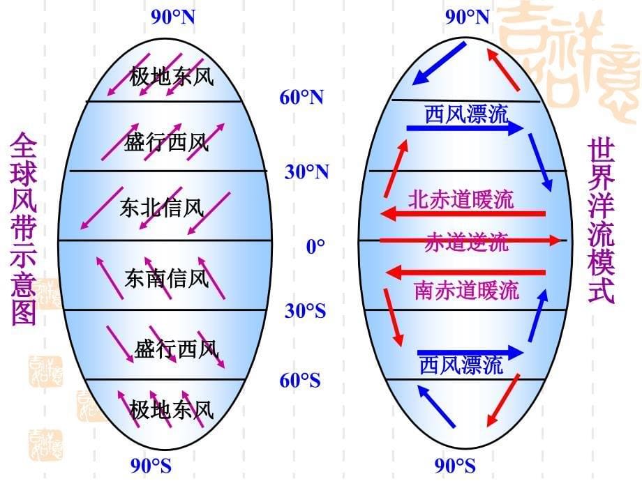 张超大规模的海水运动_第5页