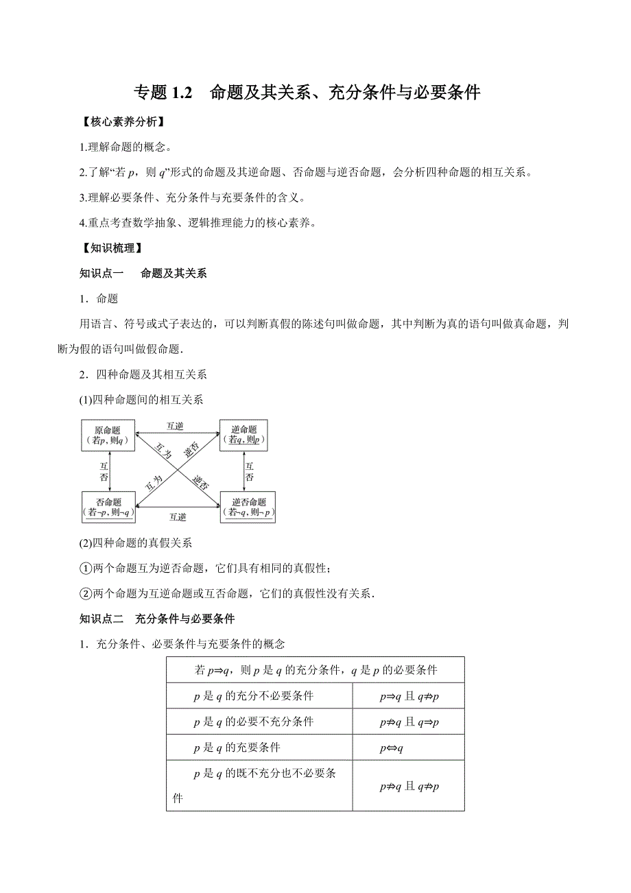 2020-2021学年高三数学一轮复习知识点专题1-2 命题及其关系、充分条件与必要条件_第1页