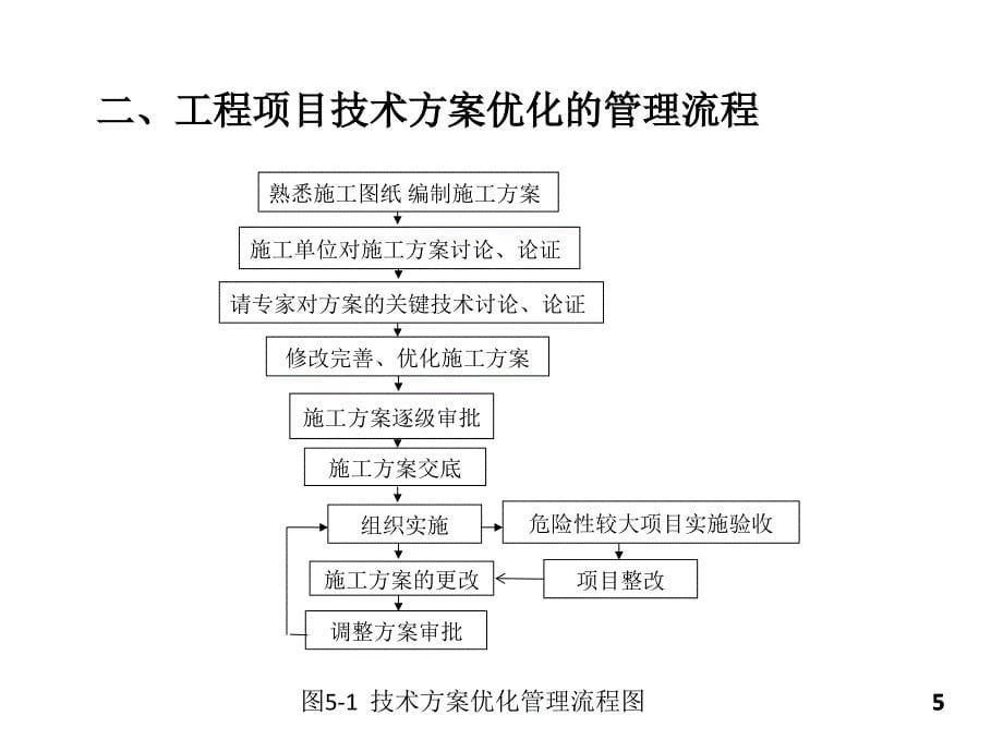 工程项目技术方案优化案例分析通用课件_第5页