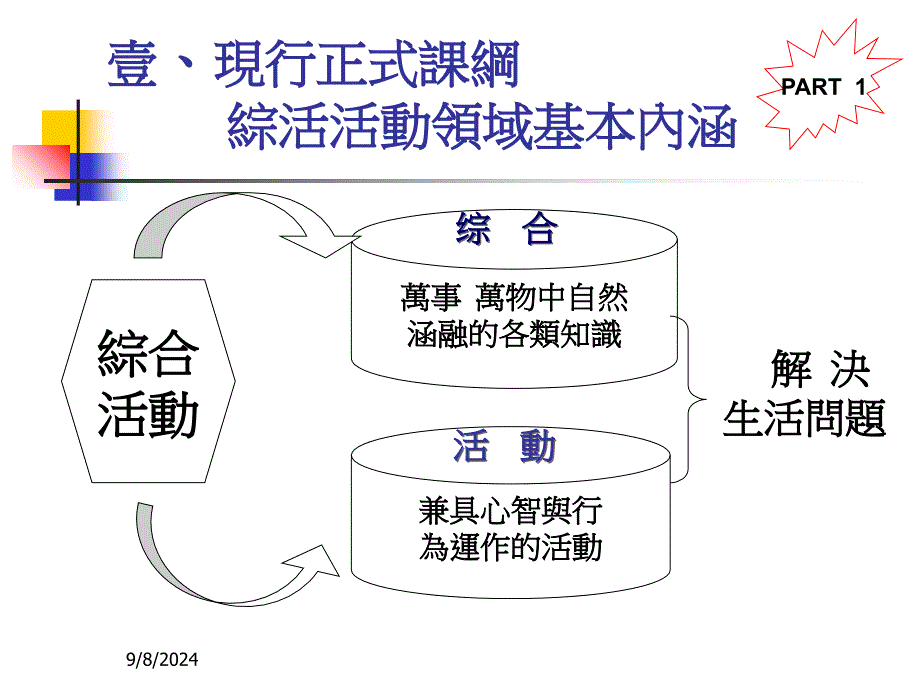 台北市国小综合活动领域召集人职务专修研习班课件_第2页