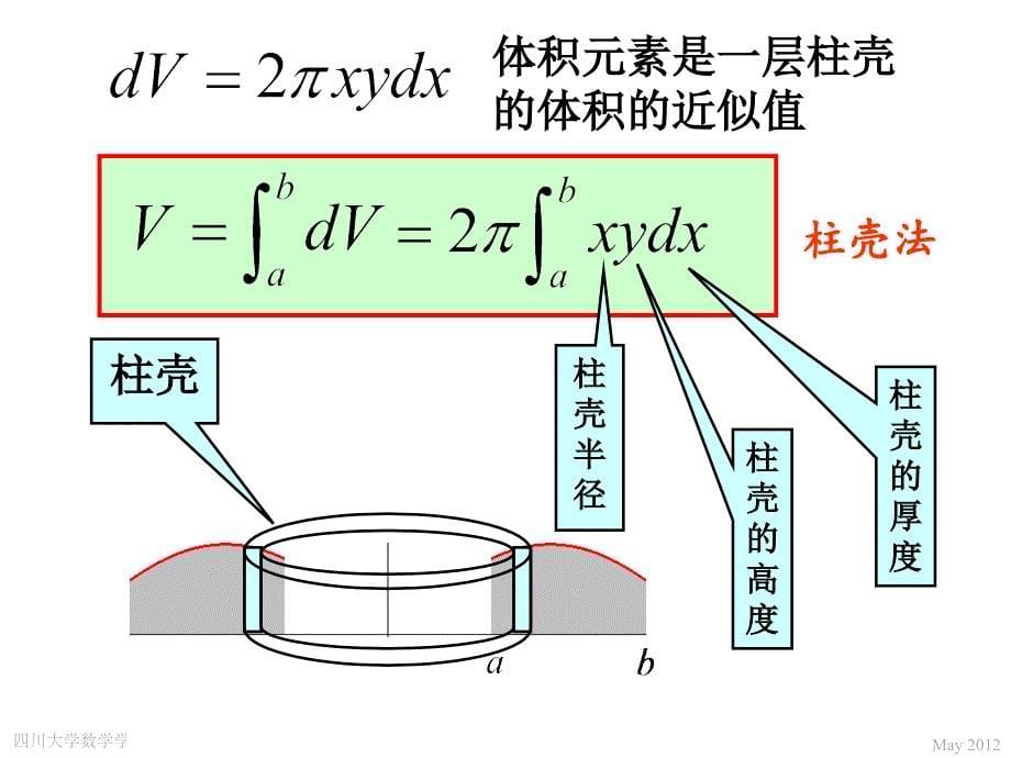 计算旋转体体积的“柱壳法”_第5页