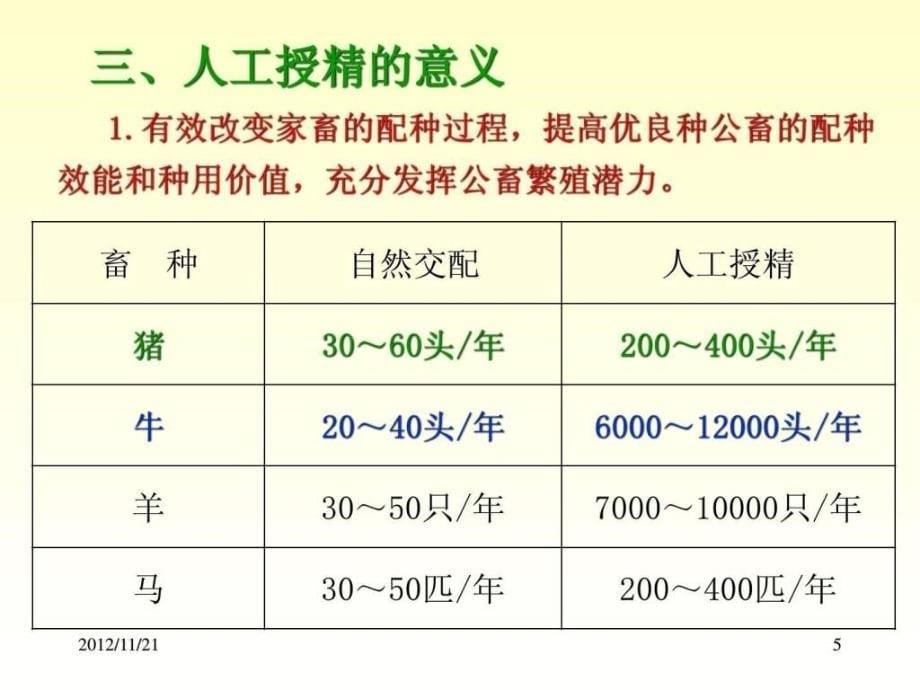 畜禽繁殖与改良16人工授精.ppt_第5页